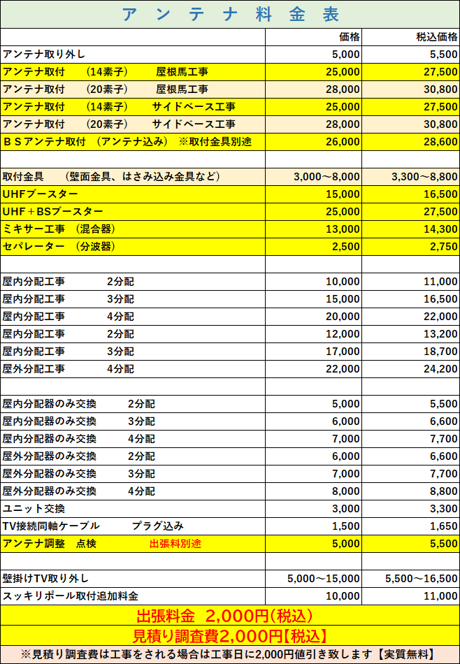 アンテナ工事　日置空調